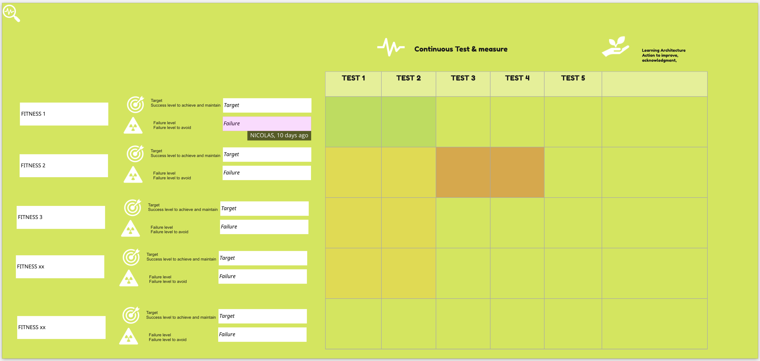 fitness functions board