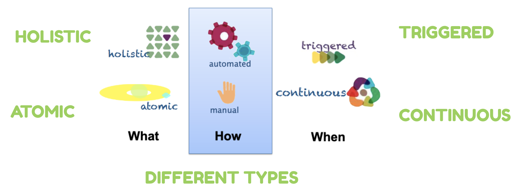 Fitness Functions Types