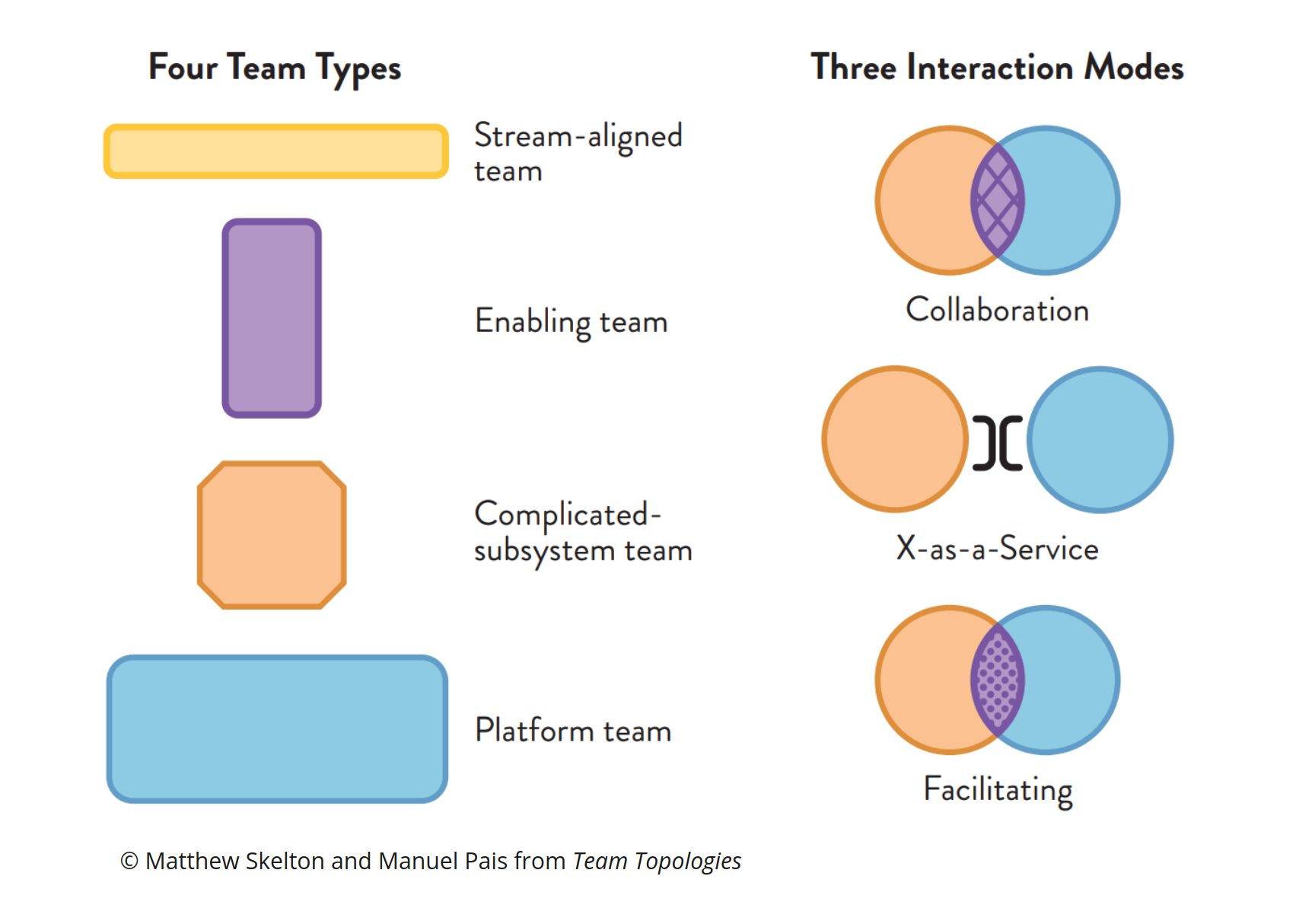 team topologies